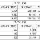(주)엔에스에코 서울경제