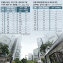 신흥부동산중개 이미지
