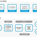 광진노인보호센터 이미지