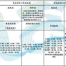 청도 류팅공항에서 황도黄岛区政府（莫泰酒店）가는 707번 버스 정보 이미지