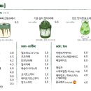 카페그리노크