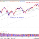 ﻿7월 26일 주식시황 - 델타 변이 확산으로 비둘기 FOMC 전망, 그리고 NAVER 시가총액 2위 가능성 이미지