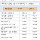 김형주내과의원 이미지