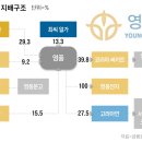 영풍 이미지