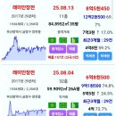 제니스아너