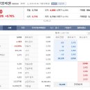 에스앤씨 투자 그룹 이미지