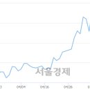 (유)성창