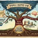 시가서(욥기,시편, 잠언, 전도서, 아가서) 소개 이미지