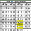 인천선진교통(주) 이미지