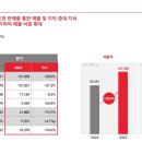 주식회사 에이피알