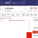 따따상 LS머트리얼즈, 블루엠텍 공모주 청약 후기