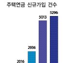 주택연금, 든든한 노후 소득으로 정착 이미지