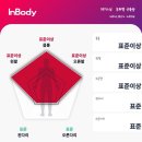 지방부수리 아산점 | 배방 헬스맛집 지방부수리 PT 헬린이 한달후기