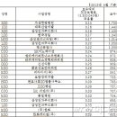 서울봄빛안과의원 이미지