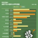 기흥휴게소 교통안내