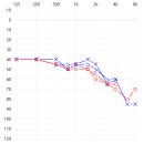 보청기마트강서점 | 보청기 교체 고민 중이라면 꼭 읽어보세요｜벨톤보청기 세린 착용후기 - 공항동 보청기 전문센터