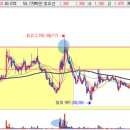 (주)퓨쳐스트림네트웍스 이미지