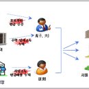 국세청 최근 주요 세무조사 사례 이미지