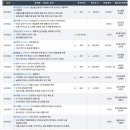 다올카모터스 | 2023년 3월 22일 기업리포트 요약