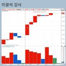 11월 3일 - 티로보틱스(10.78%) - 이광석님 이미지