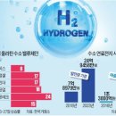 24% 뛴 상아프론테크~"수소밸류체인"뜬다 이미지