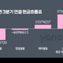 흐름 - 군위군 한티로 2128 | 흐름