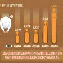트리세무회계그룹