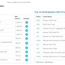 글로벌 ETF 자금 유출입 상위 이미지