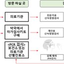 김종구내과의원 네이버블로그
