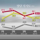 KBS 총선 대선 여론조사 이미지