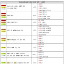 (주)세화건설 | [건설안전기사 실기] 2️⃣ 합격 공부법 (필답형·작업형 10년 기출 정리 방법)