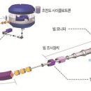 기장 중입자가속기센터 착공 (2016년 본격 가동... 30분 암치료시대 연다, 치료받고 바로 업무복귀가능, 직장인 점심시간치료 후 업무복귀) 이미지