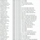 큐브시티부동산공인중개사사무소 | 신도림동부동산