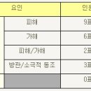 학교폭력 경험 학생들이 말하는 학교 폭력-펌 이미지