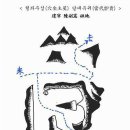 166. 인자수지, 용(龍) - 논(論) 행도(行度)와 절목(節目) - 15 이미지