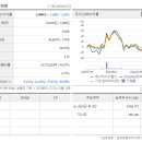 어곡 공단로 이미지