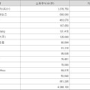(주)세나테크놀로지