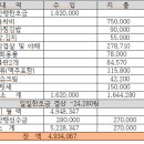 물레방아휴게소매점