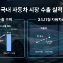 자동차수출 이미지