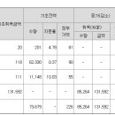 젠딕스 티스토리