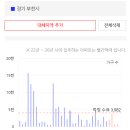 상동스카이뷰자이 이미지