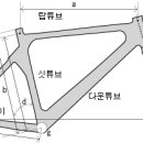 프렘 각부 명칭 및 사이클 사이즈 선택법 이미지