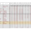 정산보건진료소 이미지