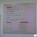 거성목장 네이버블로그