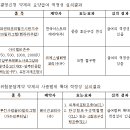 한국아스트라제네카(주) 이미지