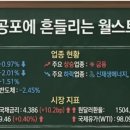 삼성웰스토리영풍전자안산1공장 | 2026년 3월 23일 염승환이사님의 시장브리핑