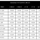 리스티클 이미지