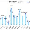 [1월 4주 분양동향] 북서울자이 폴라리스 등 4천 5백 가구 이미지