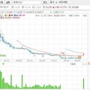 팀스#[첫 상한가따라잡어.. 말어..?-5 月17 日] 이미지