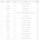 이마트24 중울산점 이미지